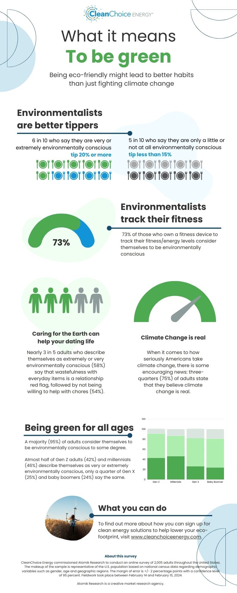 Environmentalists are better tippers