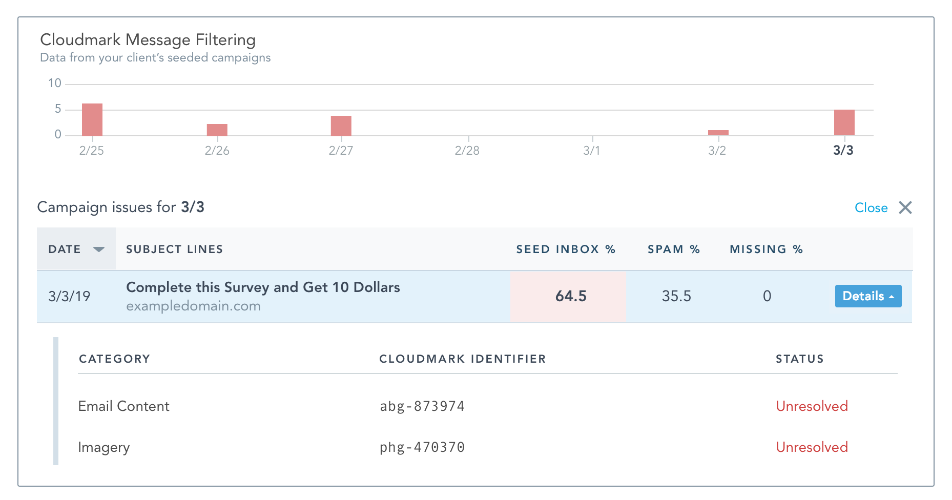 Cloudmark Message Filtering