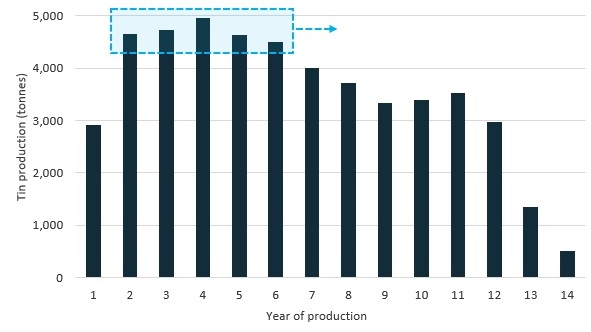 Figure 8 image