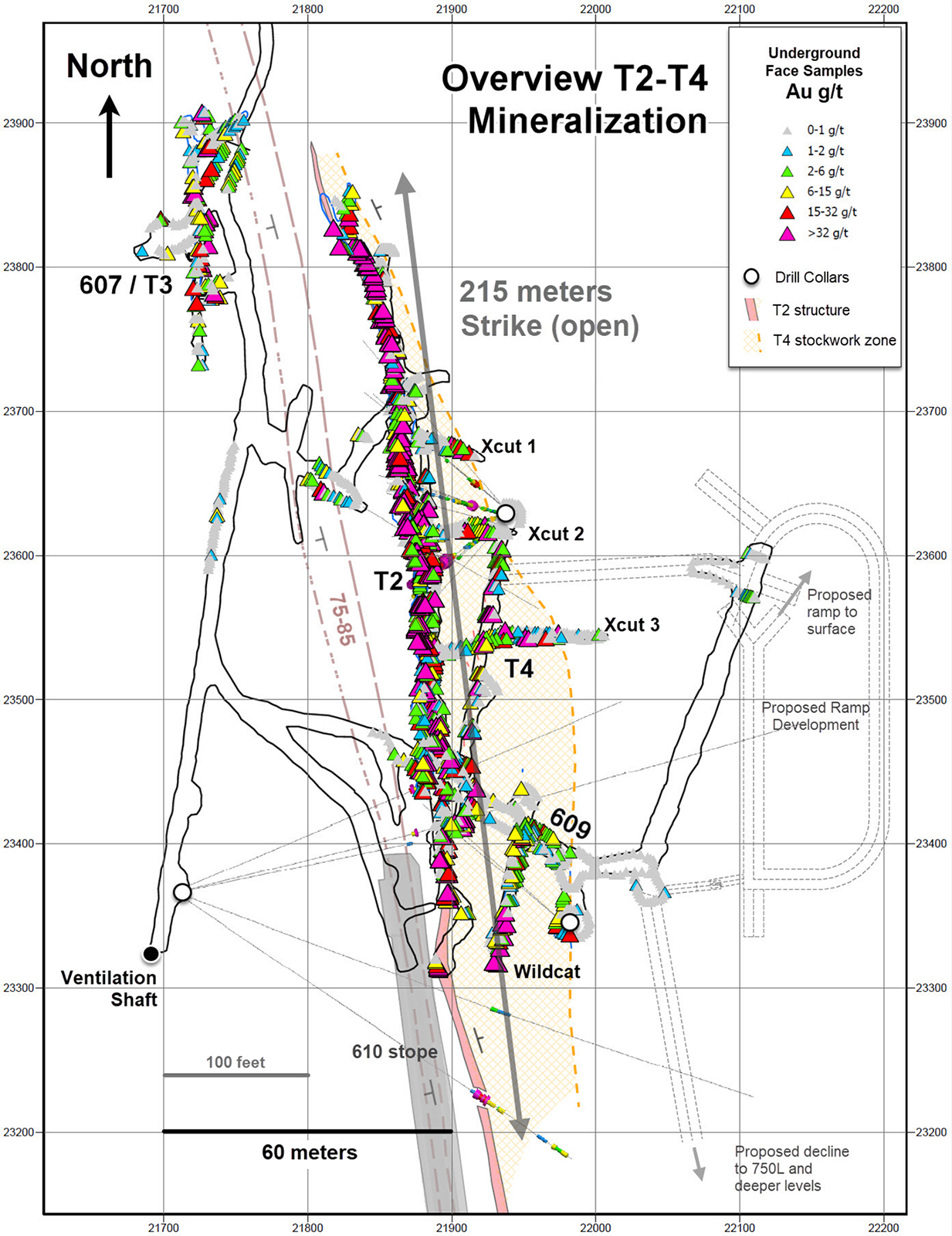 Figure 1: T2 Structure Underground Composite Face Samples