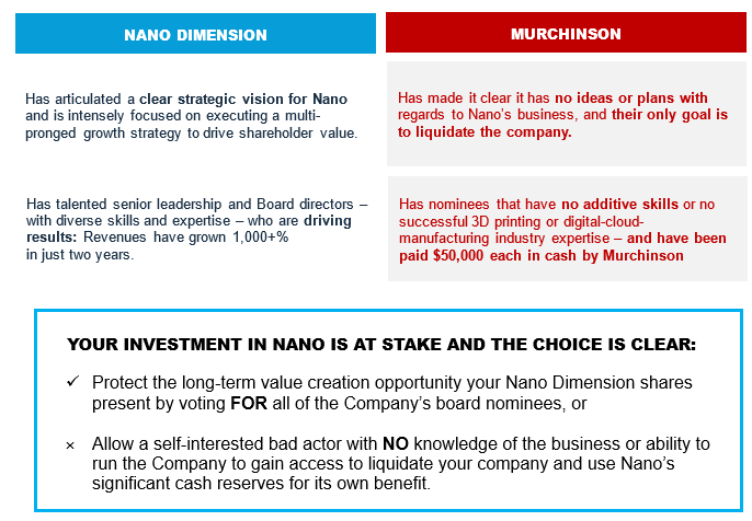 nano2