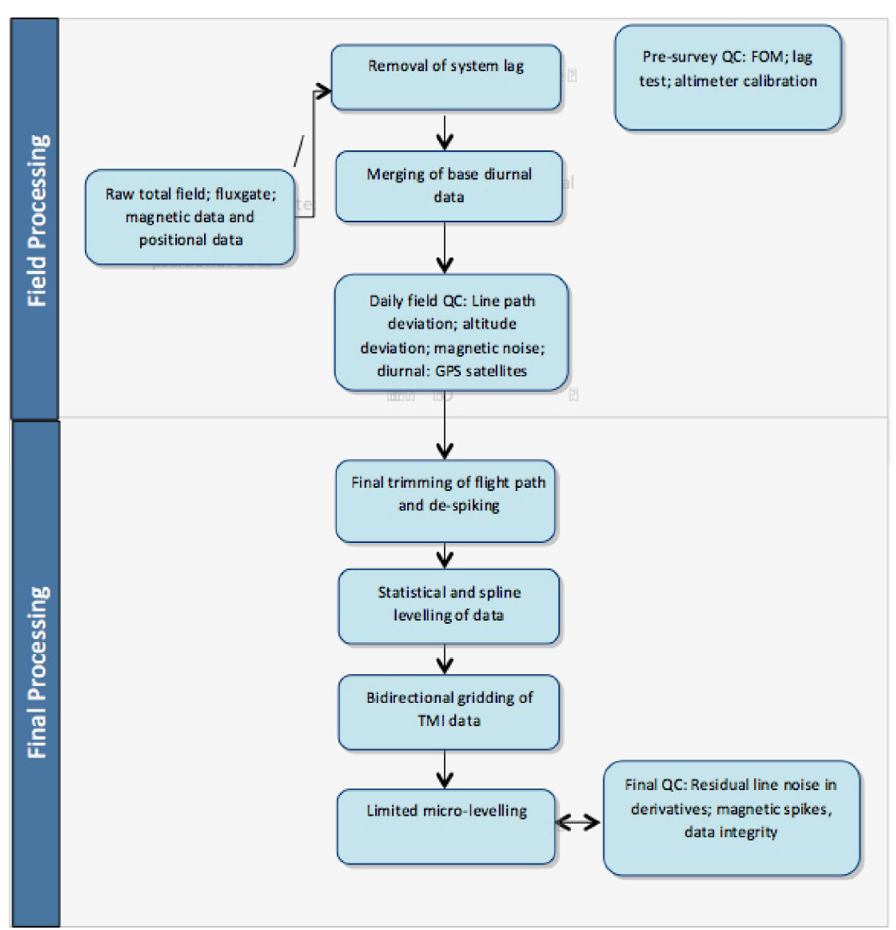 Chart 1