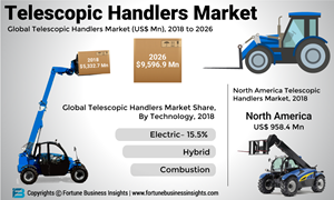 Telescopic-Handlers-Market