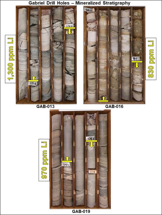 Gabriel Drill Holes - Mineralized Stratigraphy