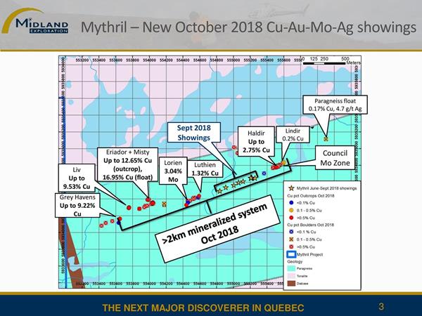 Mythril - Nouveaux indices Cu-Au-Mo-Ag Octobre 2018