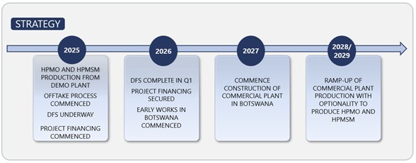 Giyani Ships Battery-Grade Manganese to Potential Offtakers & Strategy Update Webinar