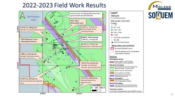 Figure 2 2022-2023 Field Work Results