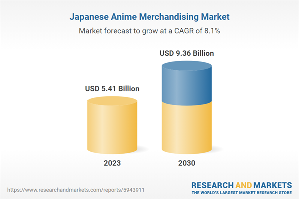 Japanese Anime Merchandising Market