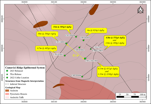 Geological map illustrating the drillholes at the Cumavici Ridge locality. AgEq values are labelled for selected 2022 and 2023 drill intercepts (See Company's new releases dated 13 November 2023, 27 February 2023, 17 January 2024). Current drilling efforts confirm mineralization over 82 m NW/SE strike length. (WGS84/UTM Zone 34N)