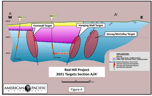 APM Figure 4