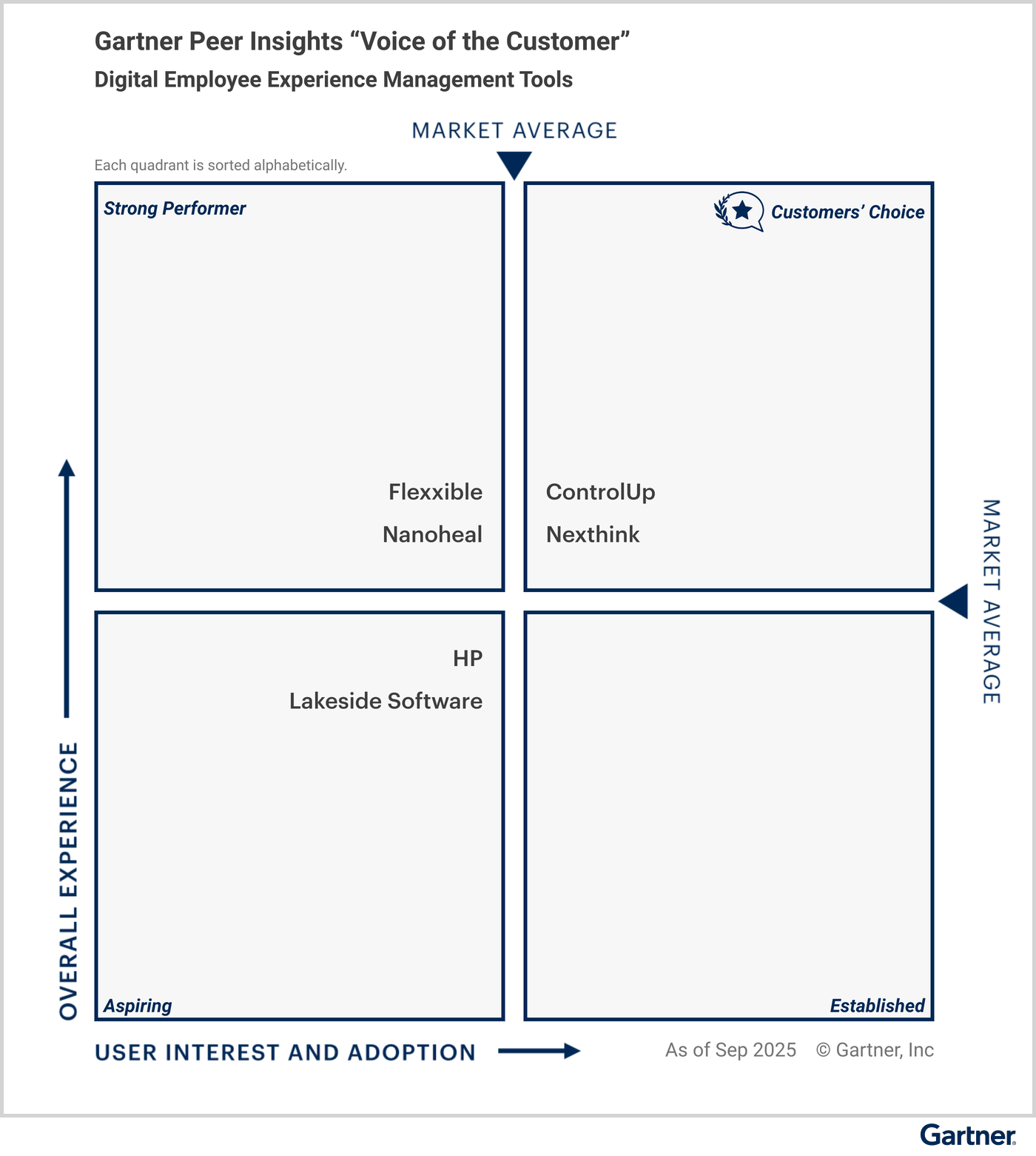 Figure_1._Voice_of_the_Customer_for_Digital_Employee_Experience_Management_Tools