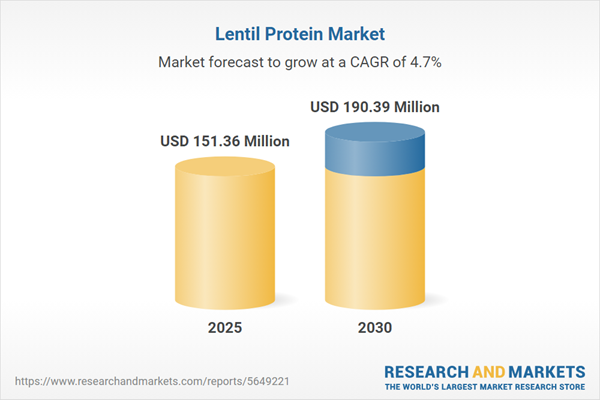 Lentil Protein Market