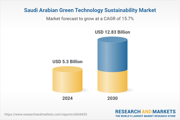 Saudi Arabian Green Technology Sustainability Market