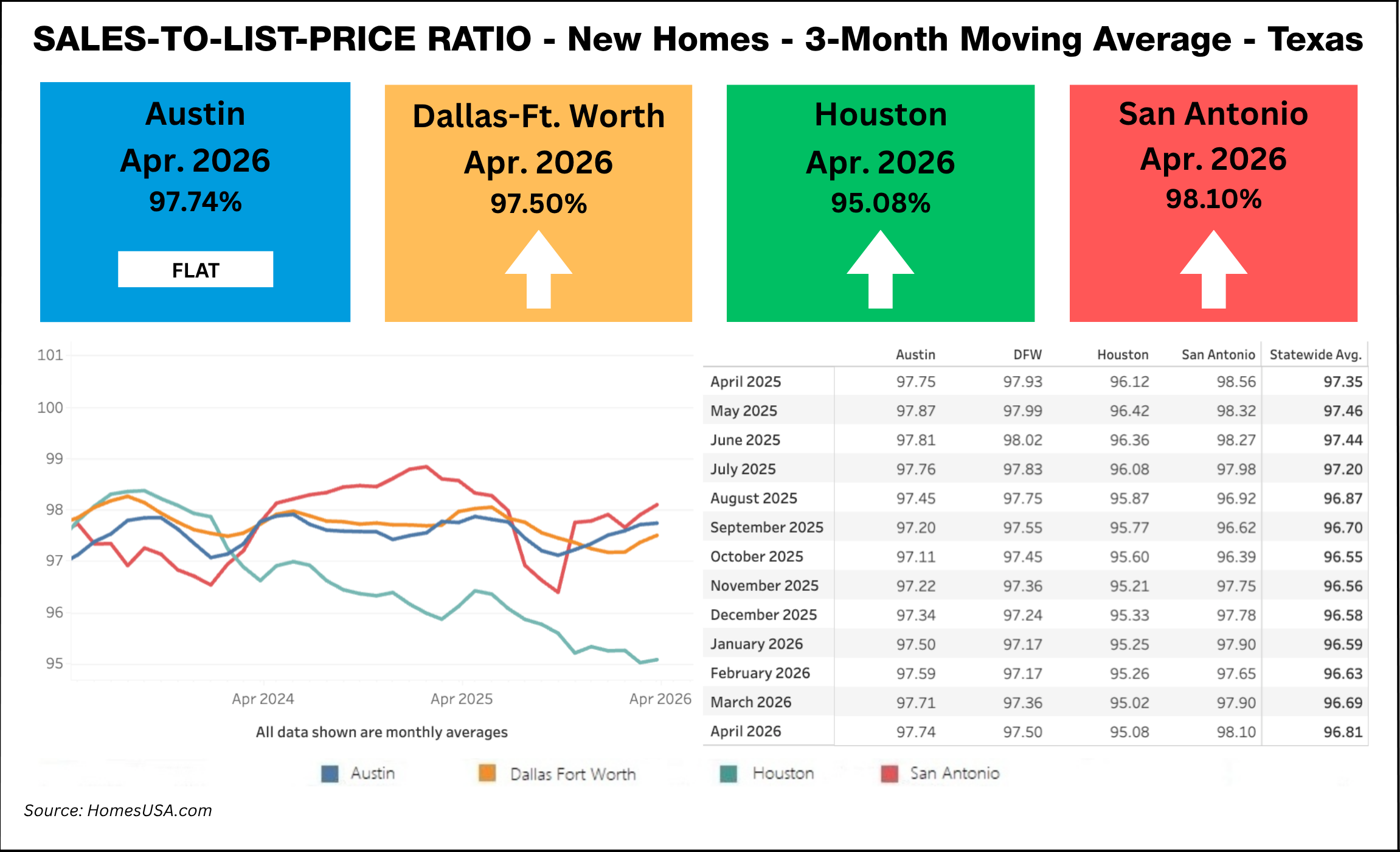 Sales-Price-Ratio-Chart