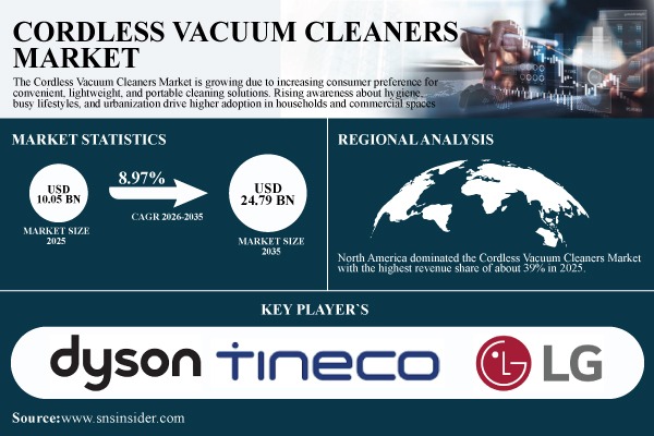 Cordless Vacuum Cleaner Market