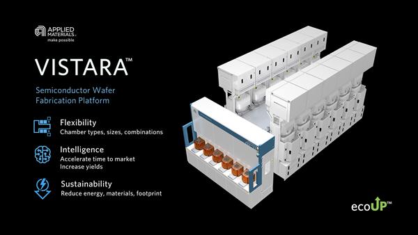 Vistara™: A Platform Designed for Flexibility, Intelligence and Sustainability
