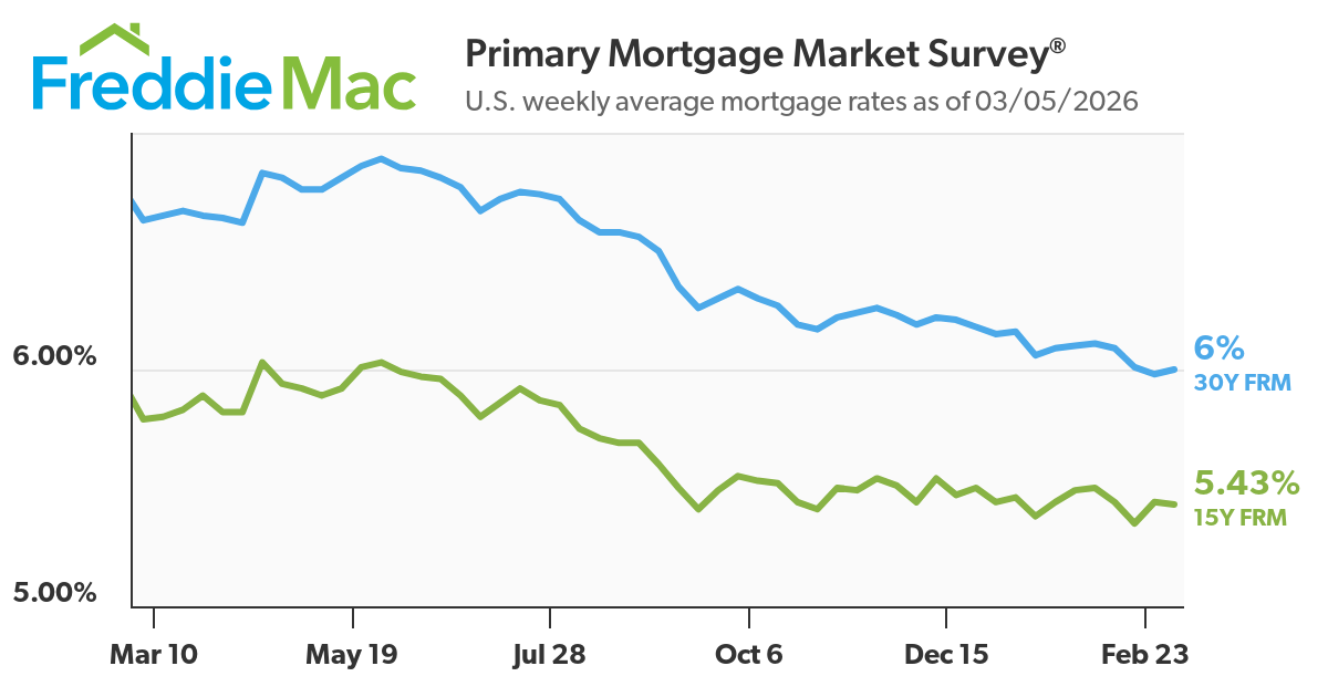 Mortgage Rates Hold Steady