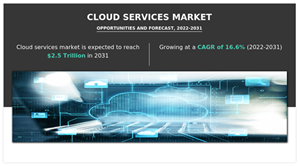 Cloud Services Market A