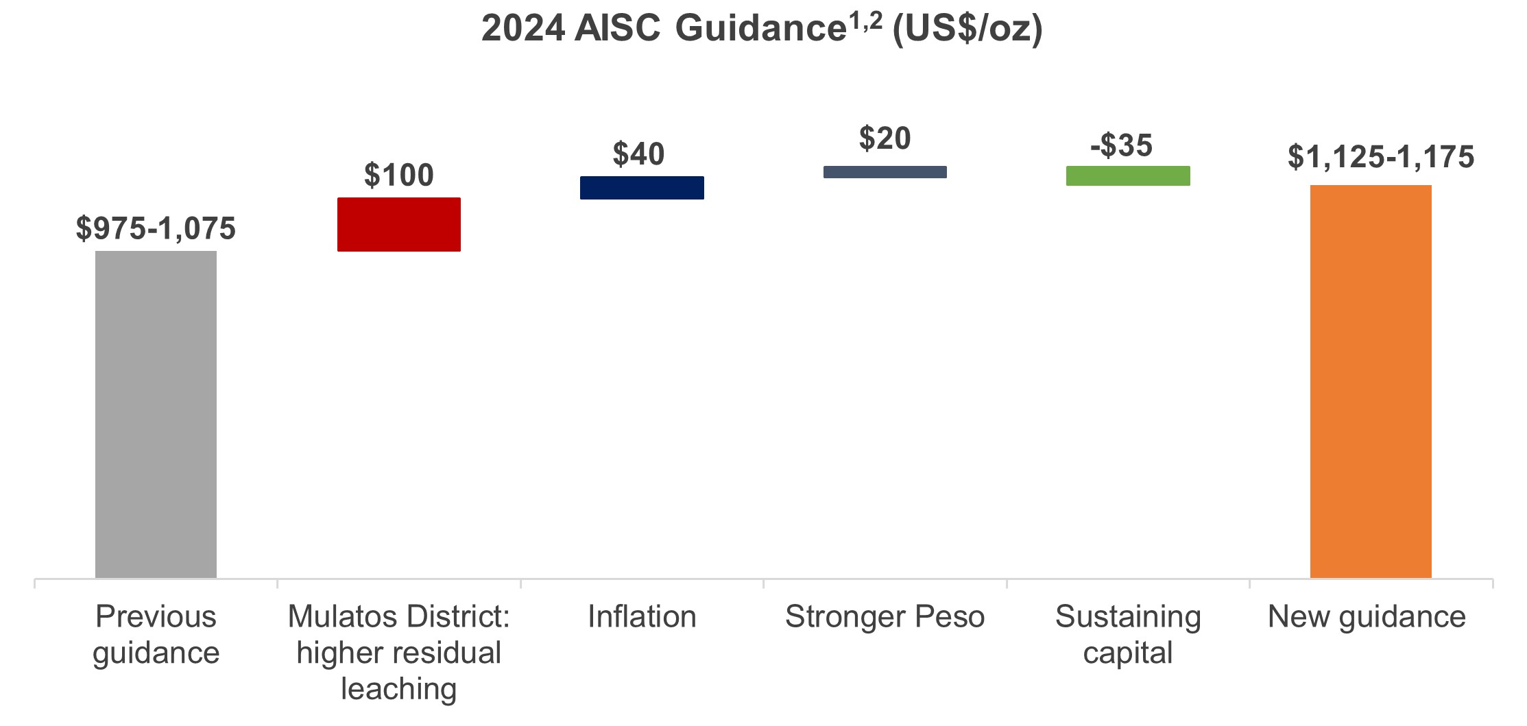 Figure 1 _ 2024 AISC Guidance