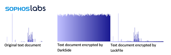 LockFile vs. DarkSide Document Encryption