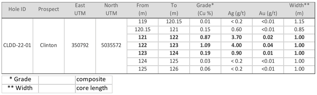 Table 1