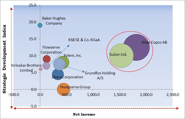 water-pump-market-competition-analysis.jpg