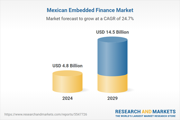 Mexican Embedded Finance Market