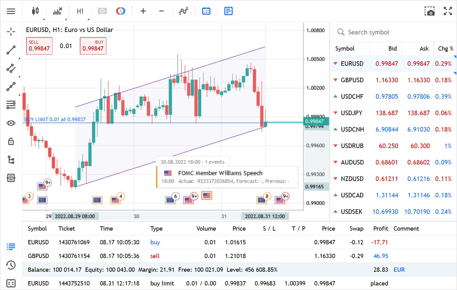 New web terminal for MetaTrader 5