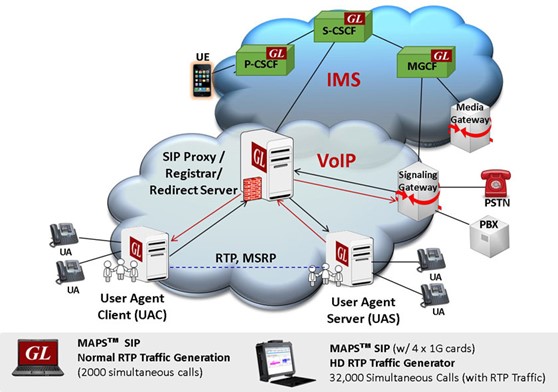 MAPS™ SIP Emulator