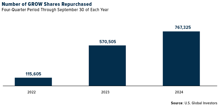 number-of-shares-purchased