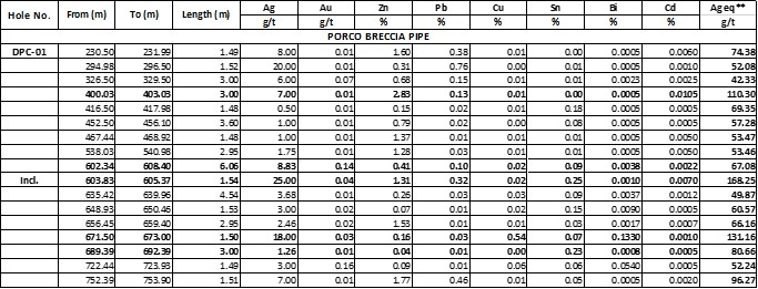 Table 1