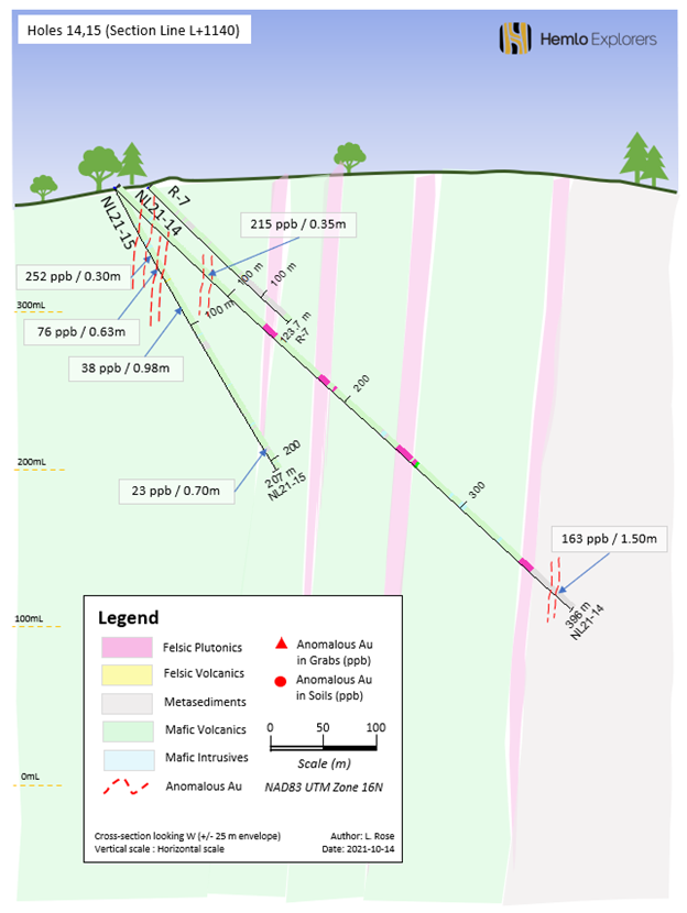 Figure #4: Section L+1140 (NL21-14, -15)