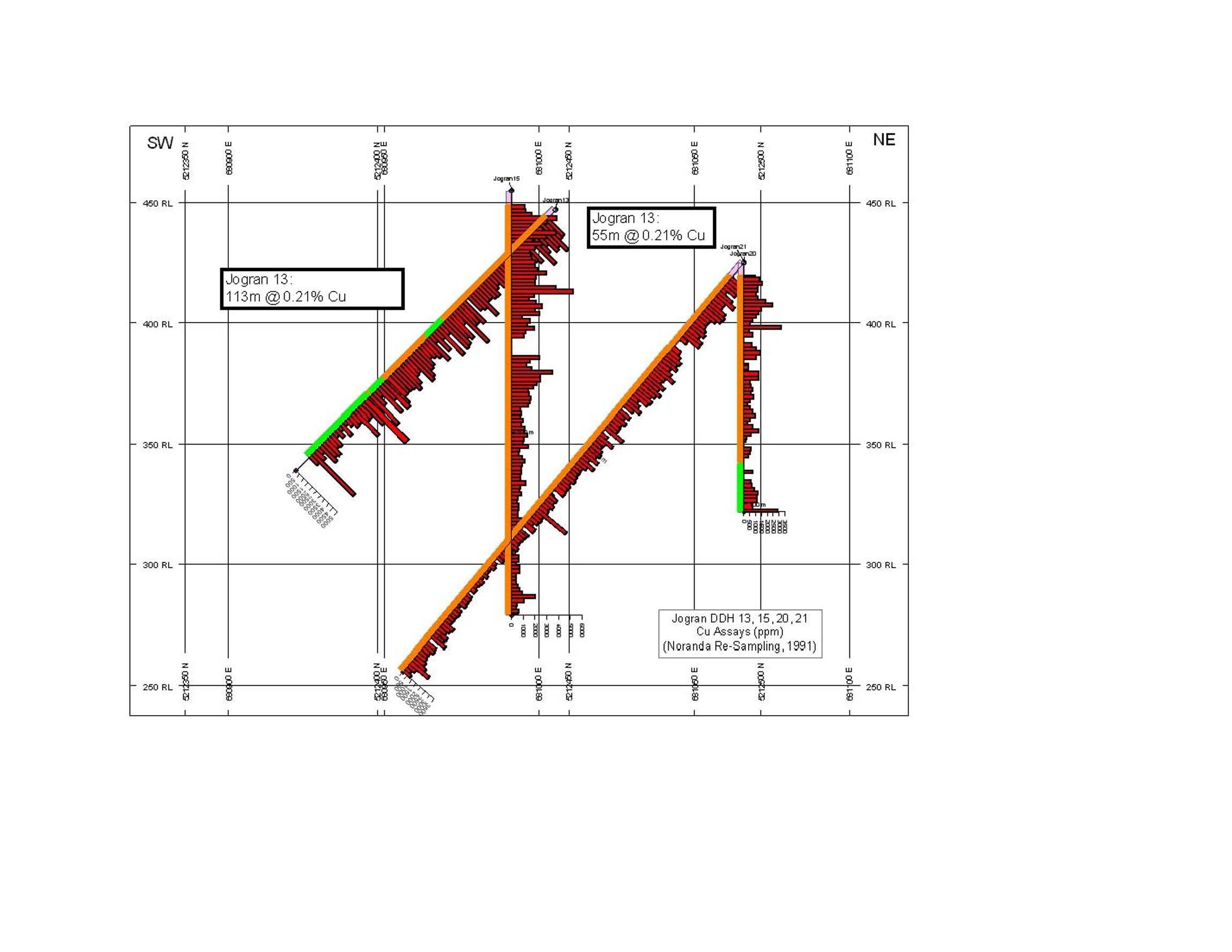 Figure 4 Jogran Porphyry Target