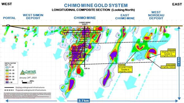 Composite Longitudinal of Chimo Mine Gold System and DDH Results 23-01-24