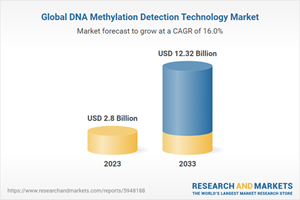 Global DNA Methylation Detection Technology Market