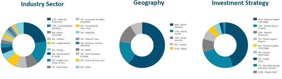 Portfolio 2-12-2024