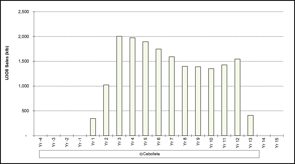 Figure 2 image