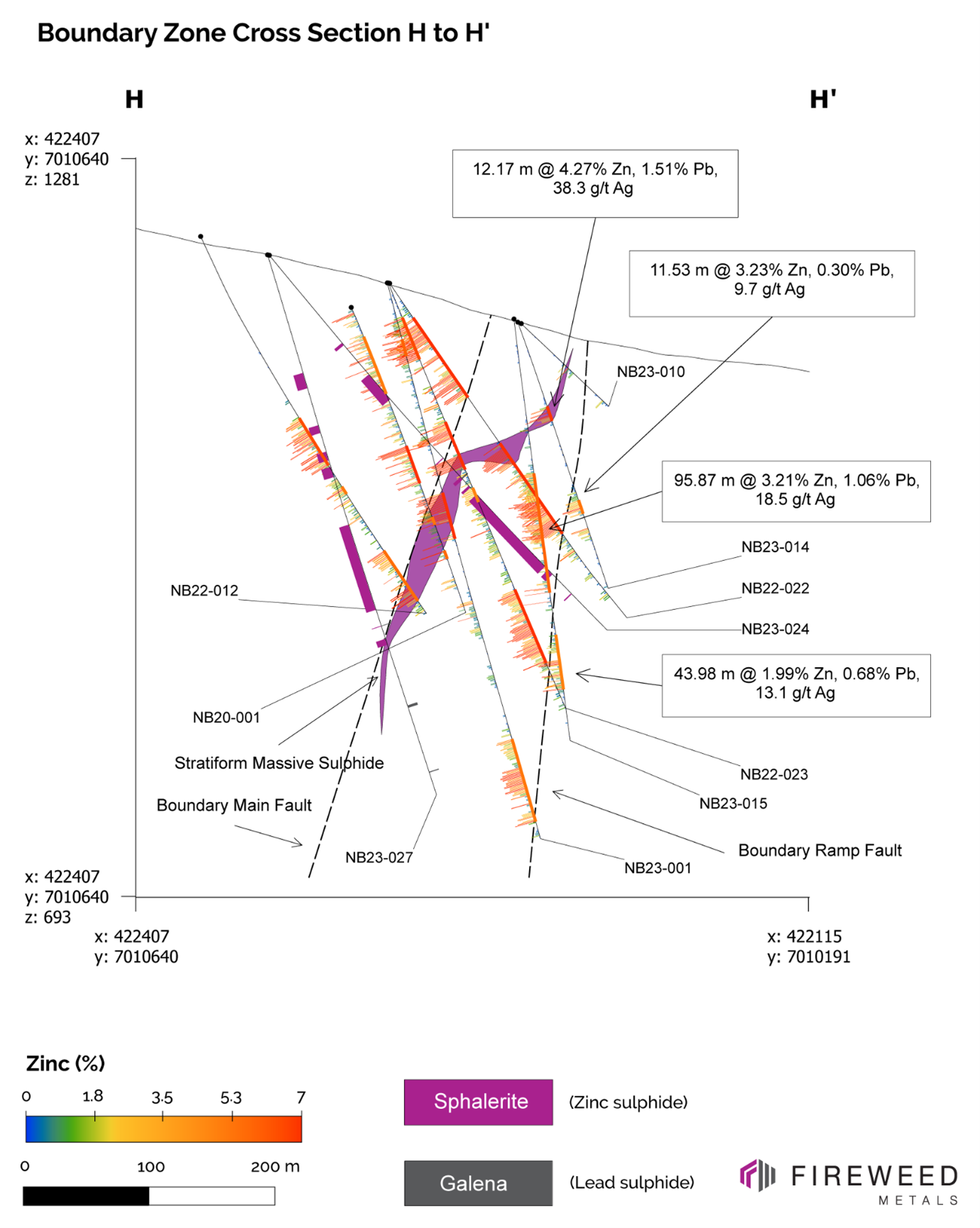 9 – 1 Grade Boundaries