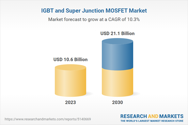 IGBT and Super Junction MOSFET Market