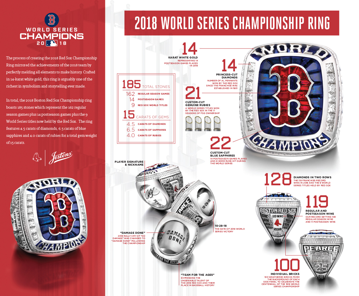 Boston Red Sox World Series Ring Is a Fitting Tribute to 2018's 'Team for  the Ages' - Wright Jewelers