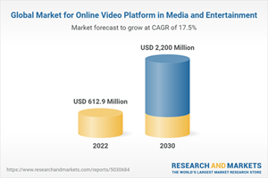 Global Market for Online Video Platform in Media and Entertainment