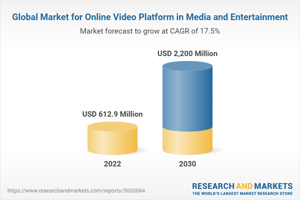 Global Market for Online Video Platform in Media and Entertainment