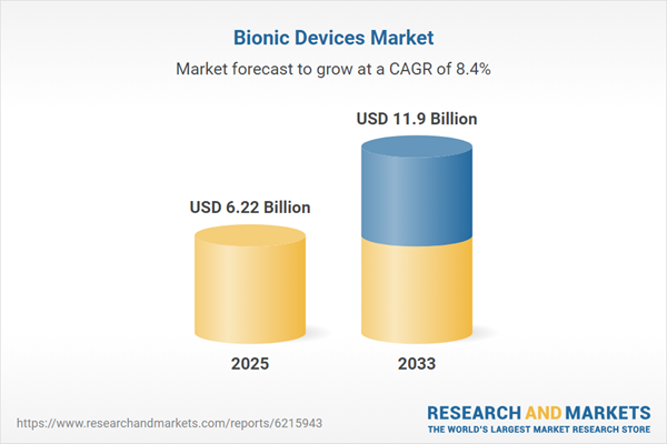 Bionic Devices Market Competitor Analysis Report 2025: Recent Developments, Company Strategies, Sustainability Benchmarking, Product Launches, Key Persons, and Revenue Forecasts to 2033