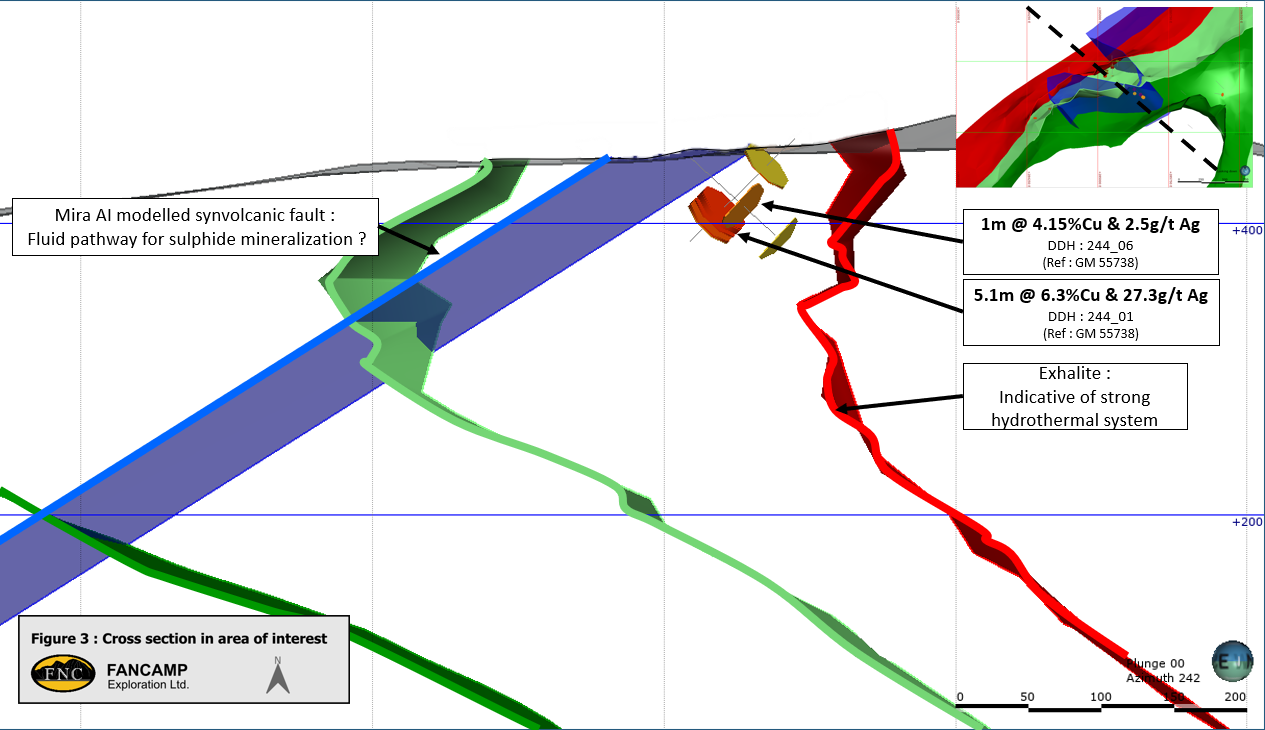 Figure 3 - Cross section (1)