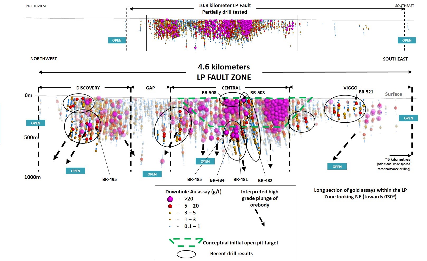 Appendix A - Figure 1: LP Fault zone long section