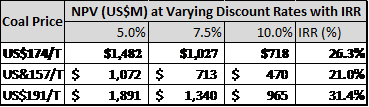 PURCHASED EQUIPMENT SCENARIO (US$)
