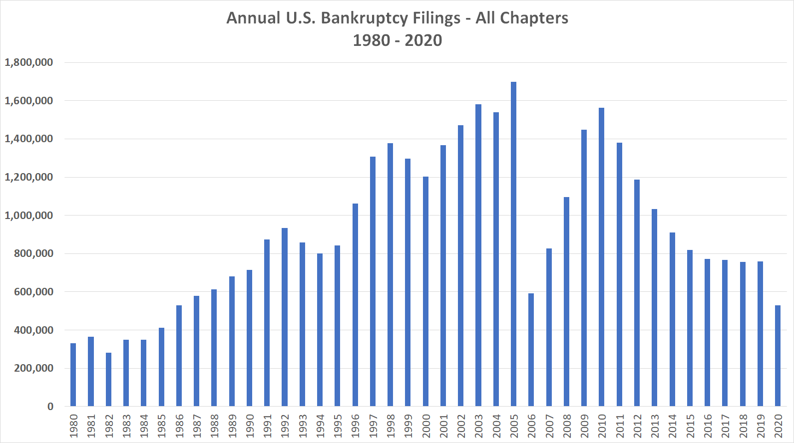 Epiq AACER Bankruptcy Numbers