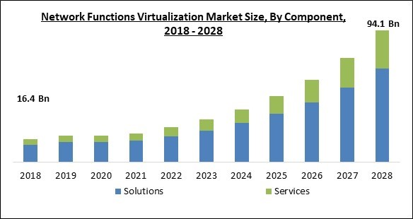 network-functions-virtualization-market-size.jpg