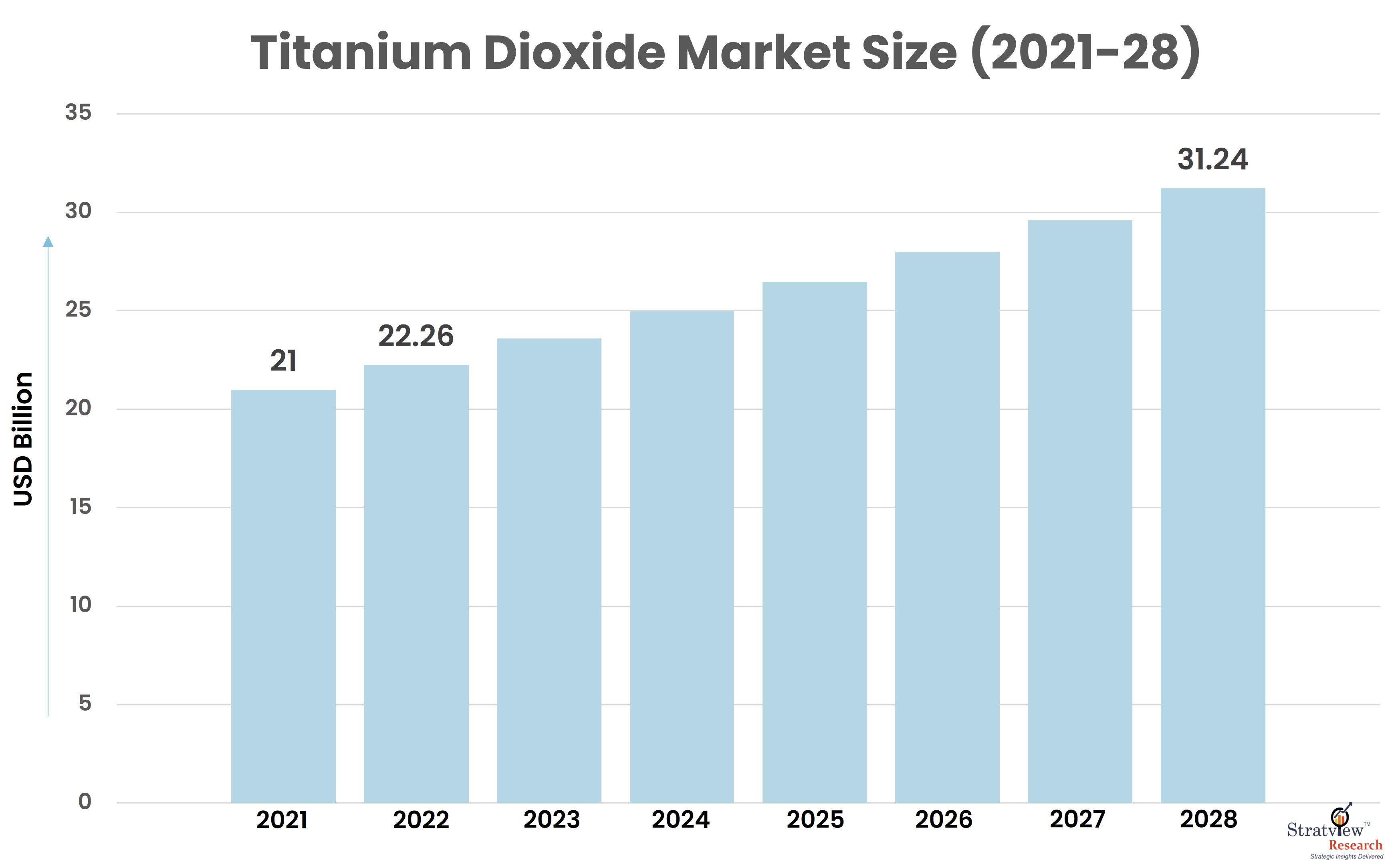 The Growing Market Need for Titanium Dioxide Alternatives