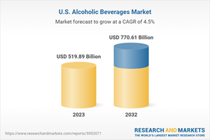 U.S. Alcoholic Beverages Market